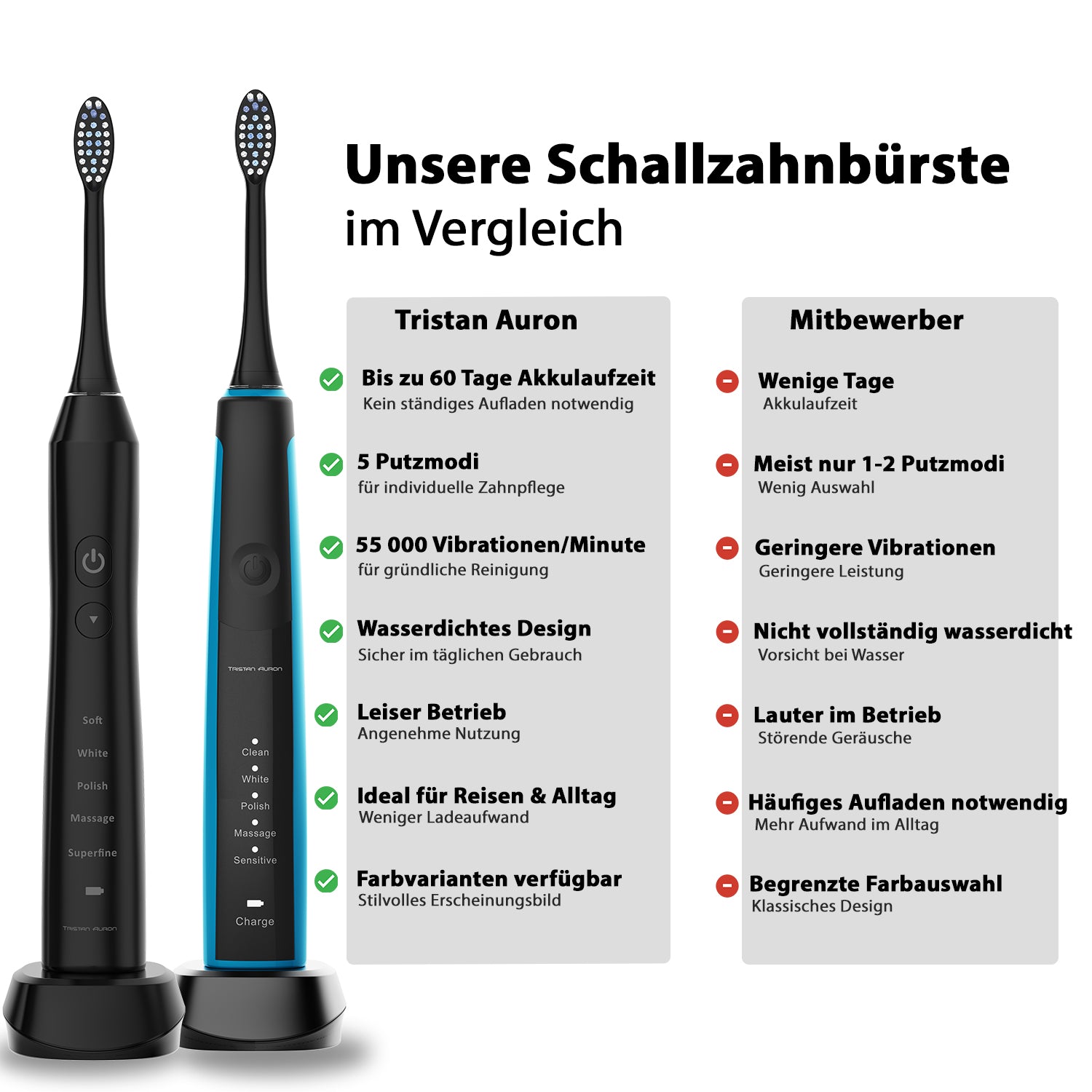 Vergleich Schallzahnbürste